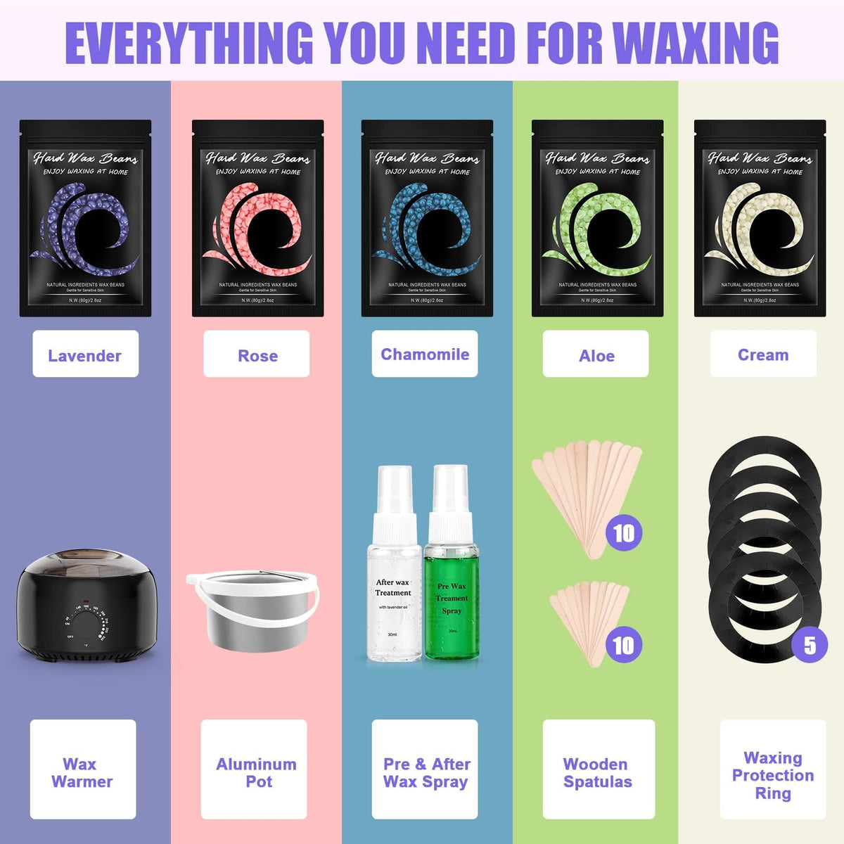 TIKESI Waxing Kit user manual and instructions