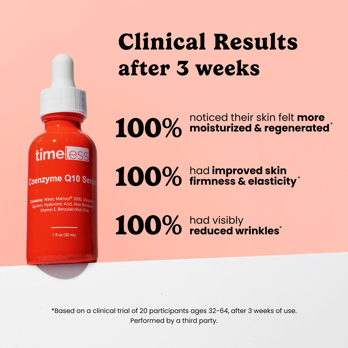 Timeless Coenzyme Q10 Antioxidant Serum pouches displayed