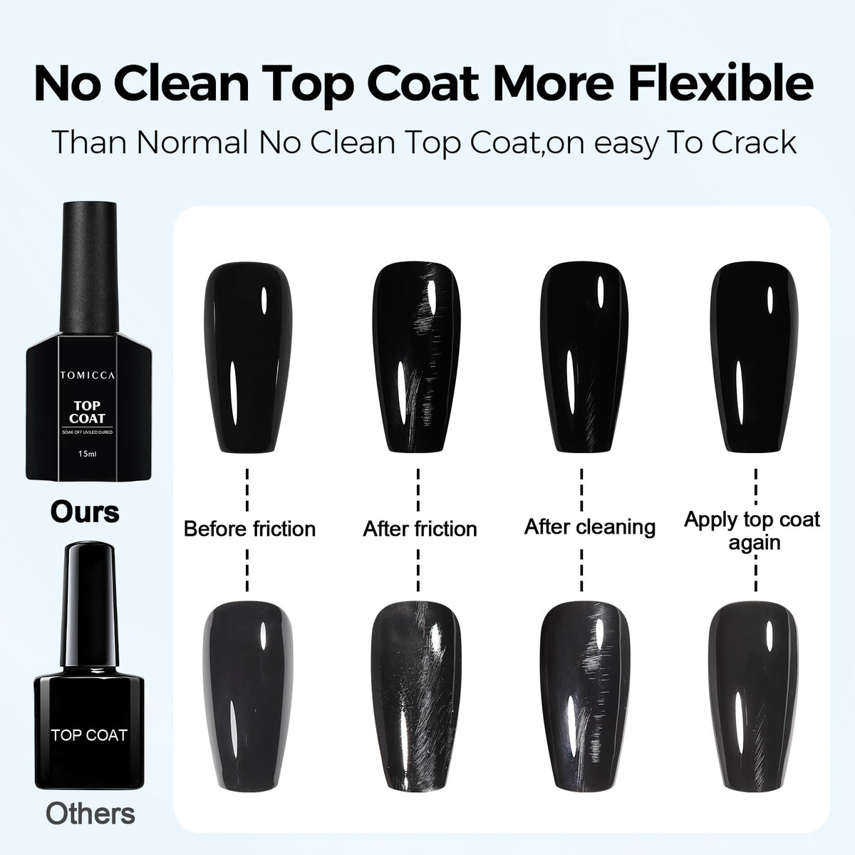 TOMICCA No Wipe Top Coat applied on nails