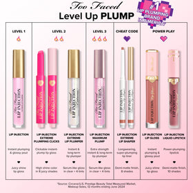 Too Faced Lip Injection Extreme Lip Plumper Gloss on a model's lips