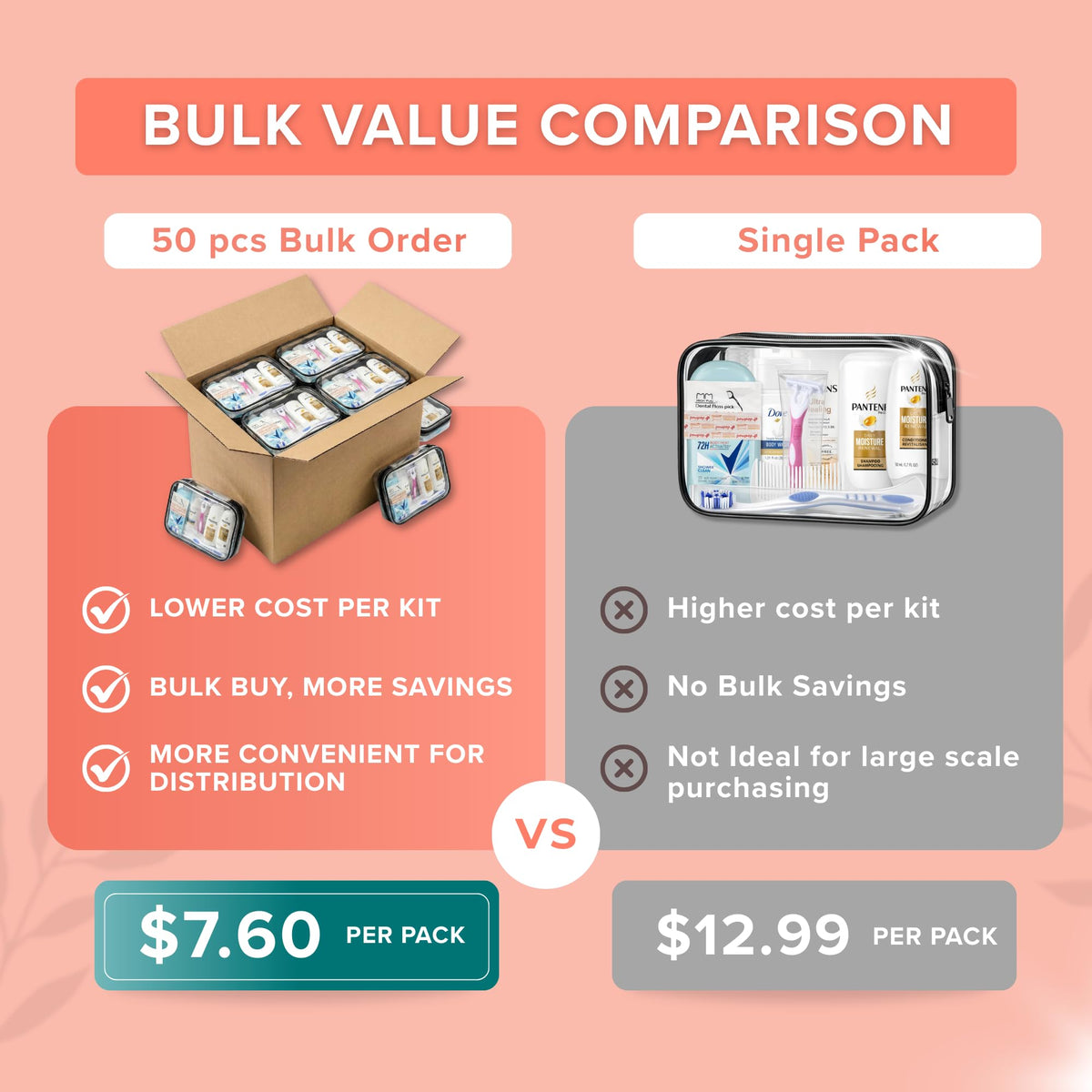 TREKTOTE Women's Bulk Hygiene Kit ready for distribution