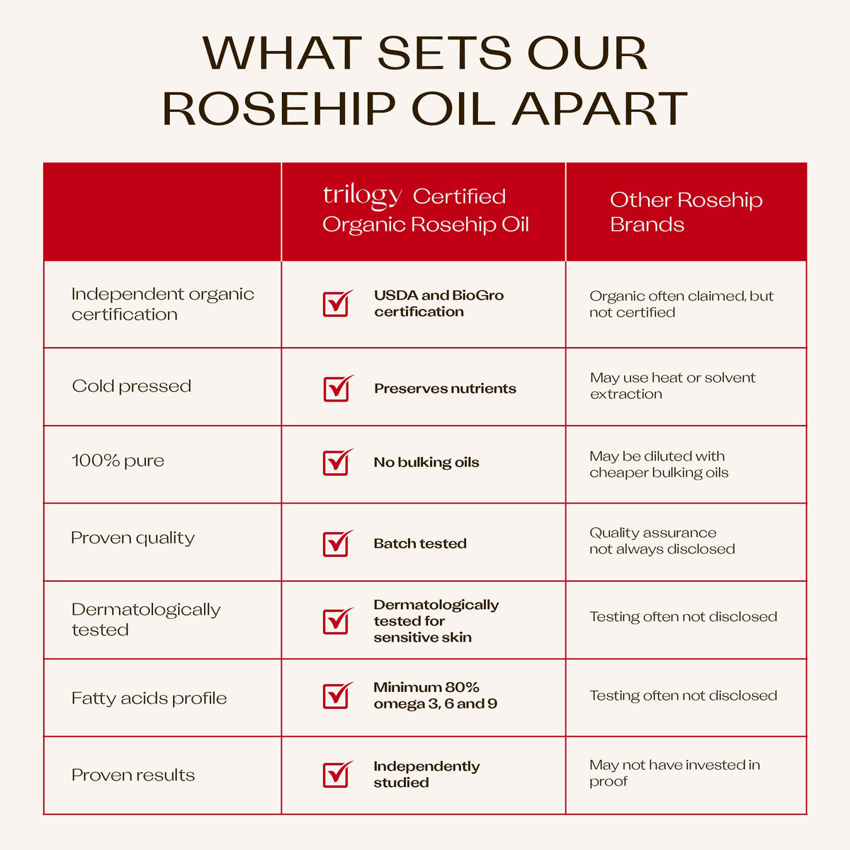 Trilogy Rosehip Oil Duo lifestyle scene with skincare products