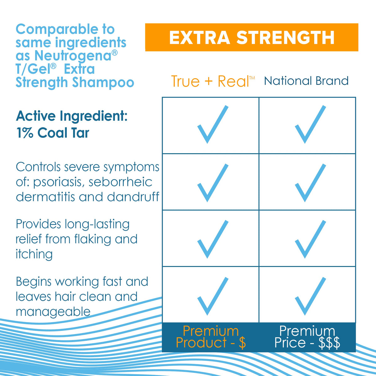True+Real Coal Tar Anti-Dandruff Shampoo 6oz with ingredients list