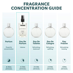 TWINS PARFUM Impression of Bac. Rou. 540 bottle side view