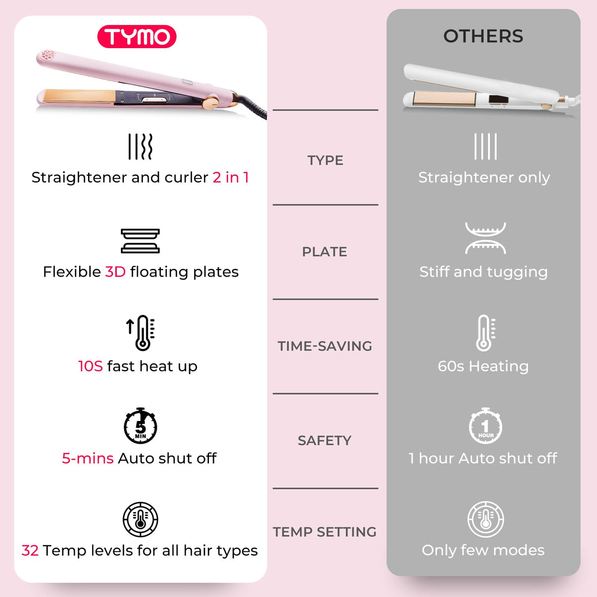 TYMO Flat Iron Hair Straightener and Curler packaging
