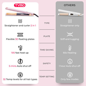 TYMO Flat Iron Hair Straightener and Curler packaging