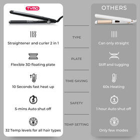 TYMO Flat Iron showing LED display