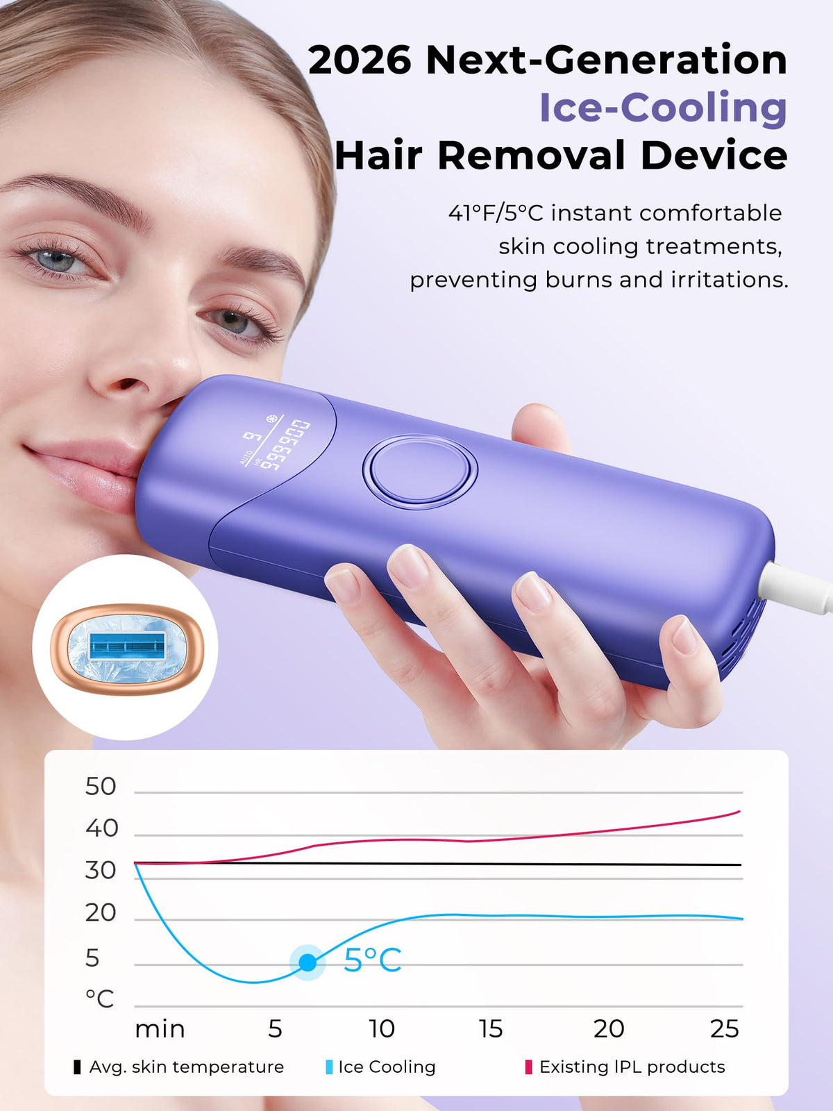 Ubroo hair removal device showing energy level settings