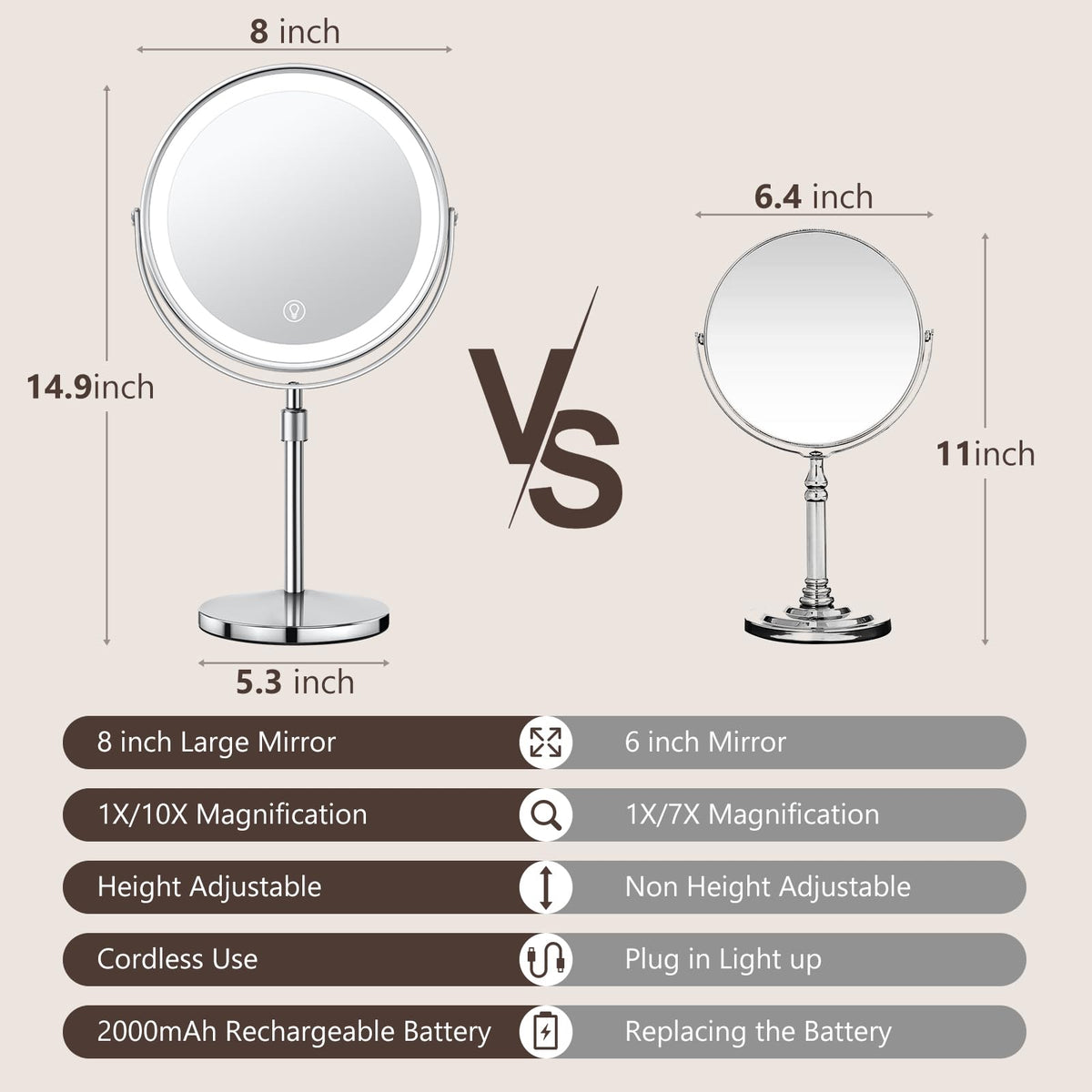 UBYMET Lighted Makeup Mirror showing three colour light modes