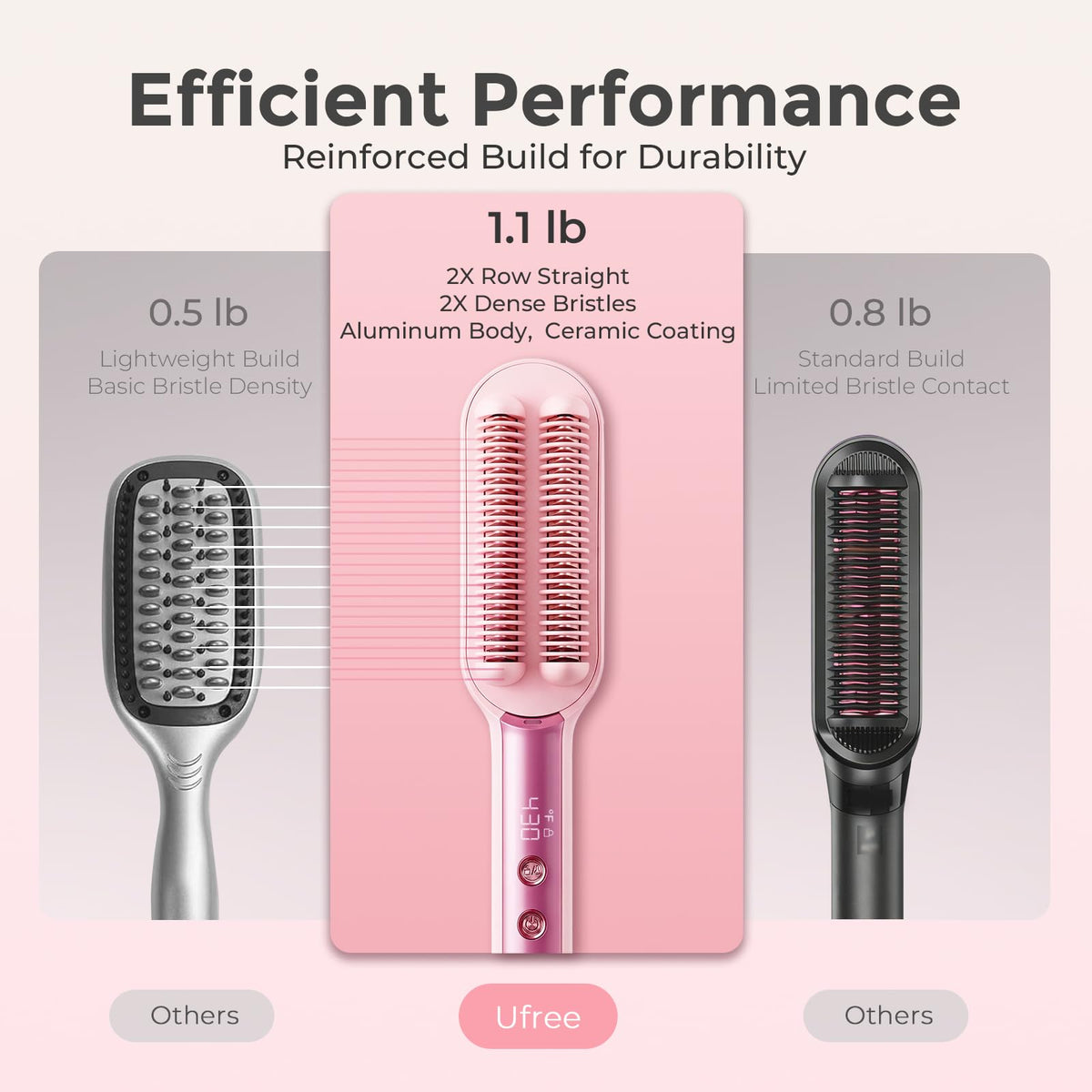 Ufree Hair Straightener Brush showing dual voltage feature