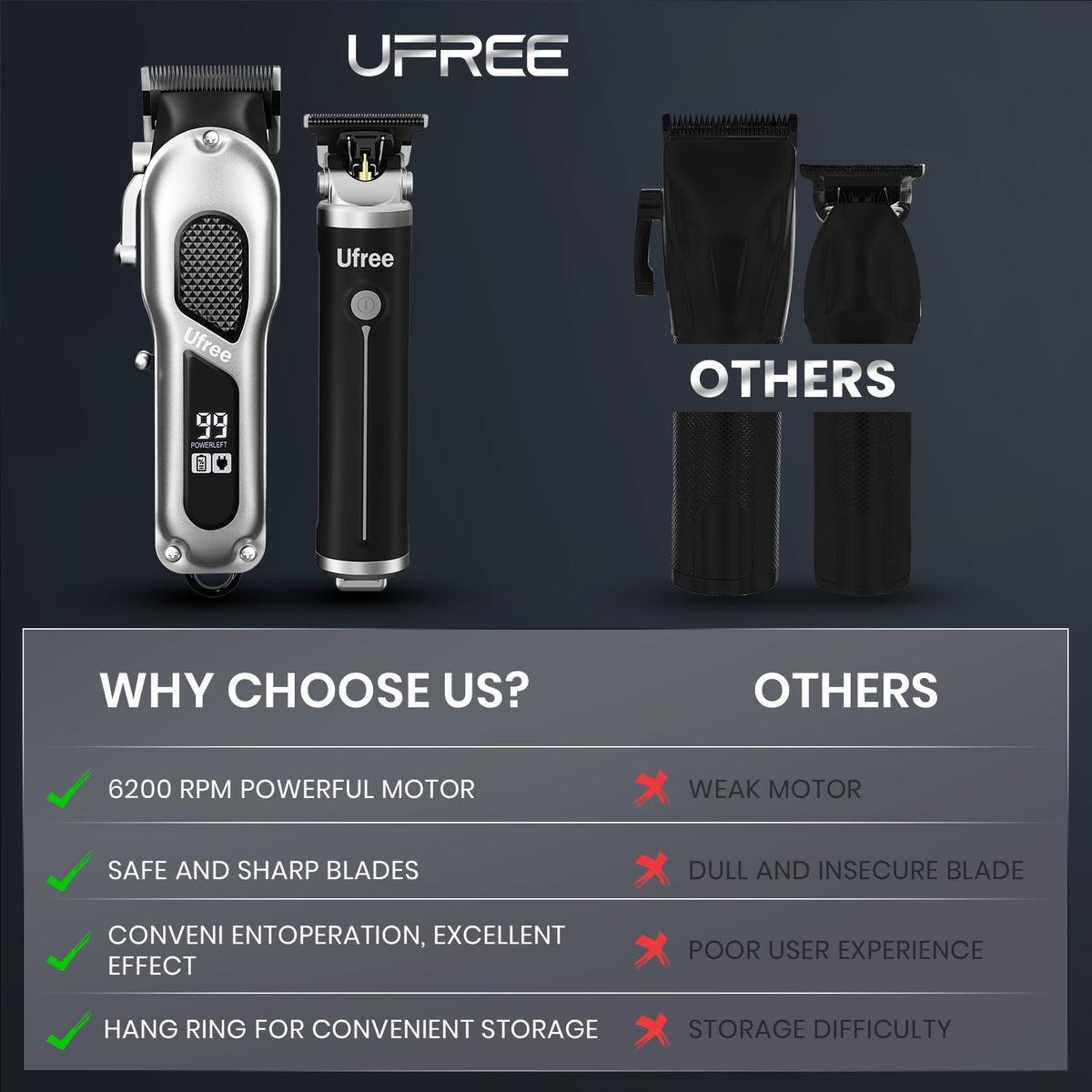 Ufree Professional Hair Cutting Kit with USB charging cable