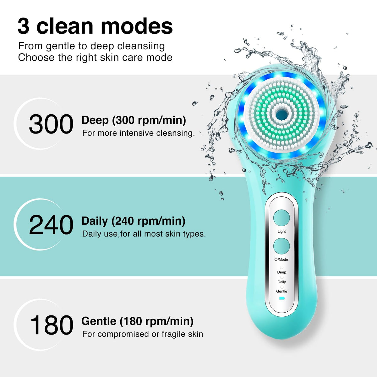 Umickoo Electric Facial Cleansing Brush close-up of control button