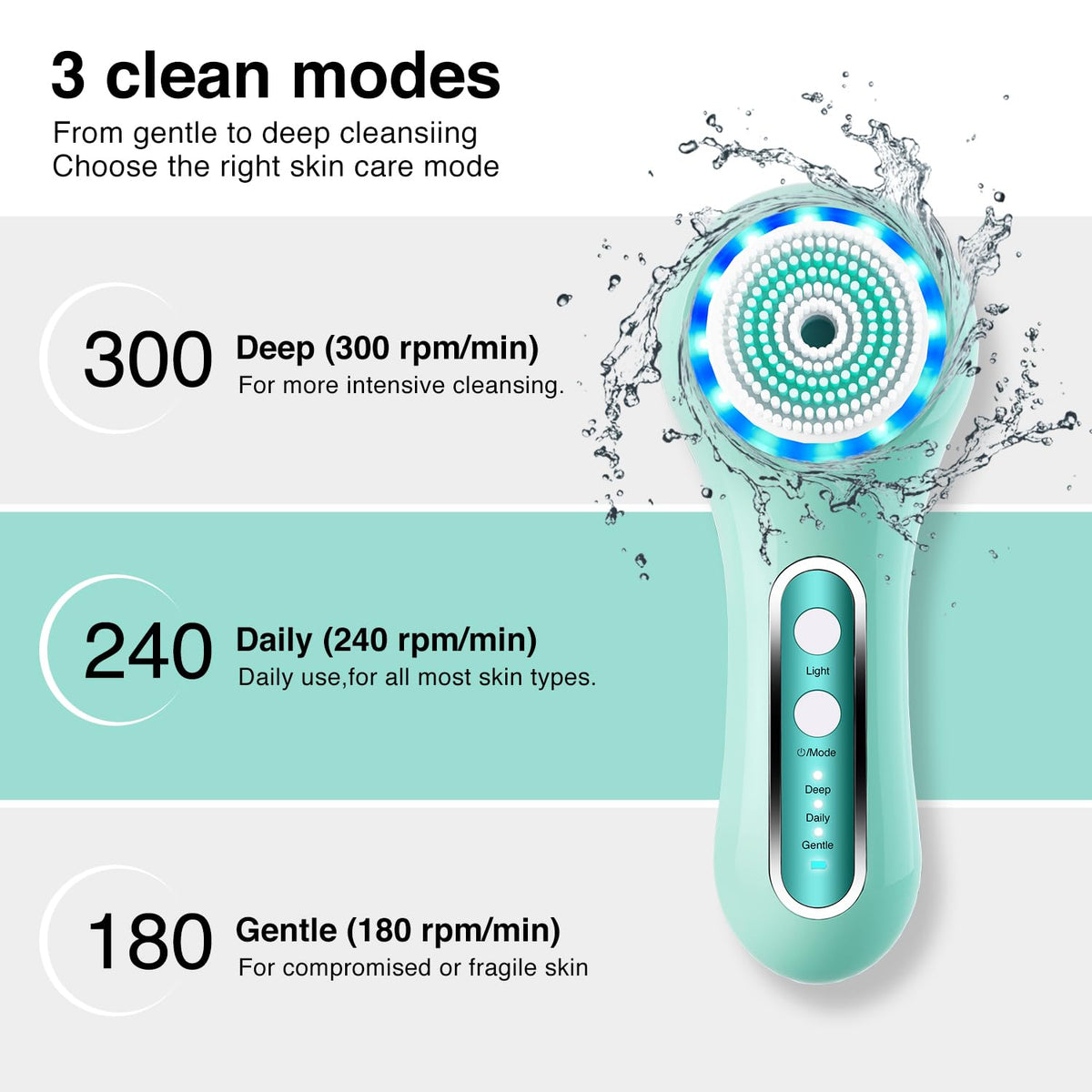 Umickoo Electric Facial Cleansing Brush in a bathroom setting