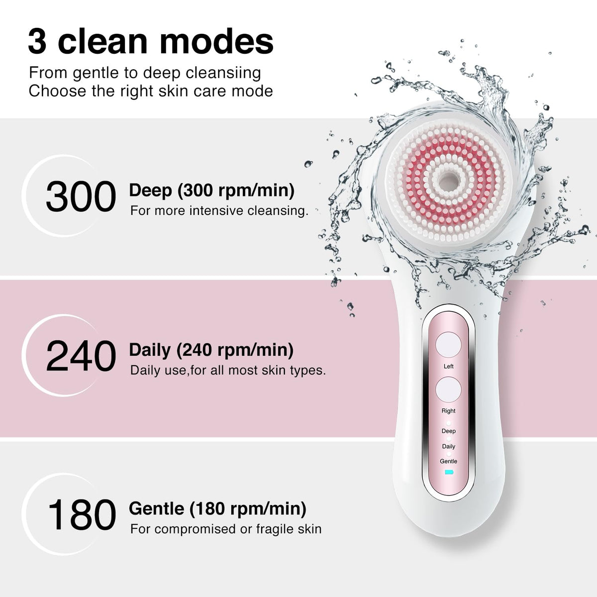 Umickoo Electric Facial Cleansing Brush in a bathroom setting