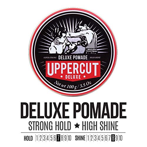 UPPERCUT DELUXE Pomade ingredients list