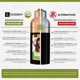 User applying HERBBY Hair Colour Shampoo at home