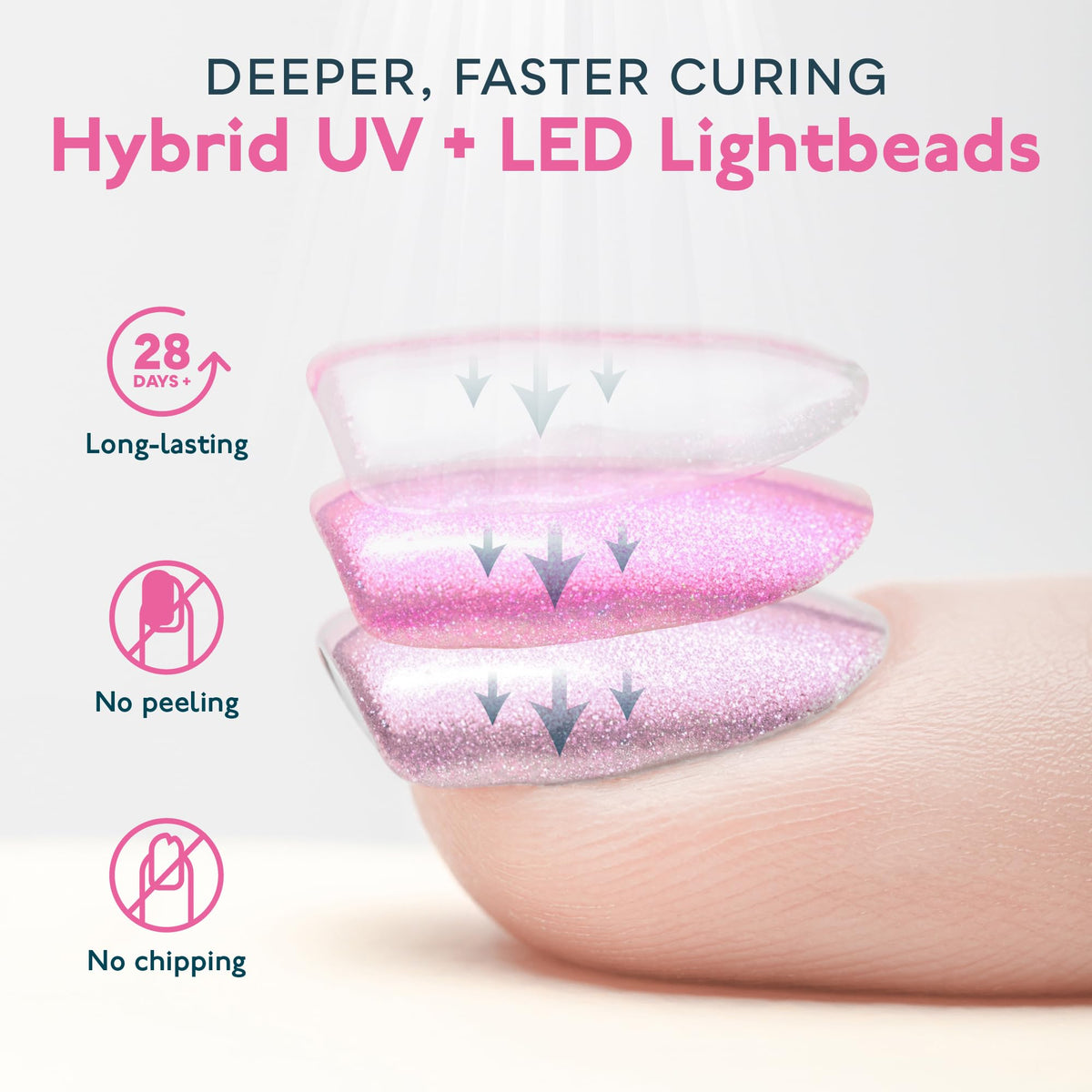 User manual and instructions included with SUNUV Nail Lamp