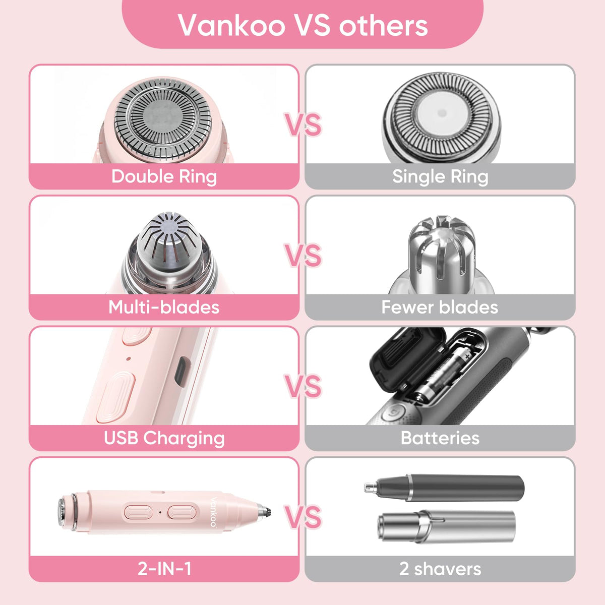 vankoo glow 2 in 1 Facial Hair Remover & Eyebrow Trimmer with USB charging cable