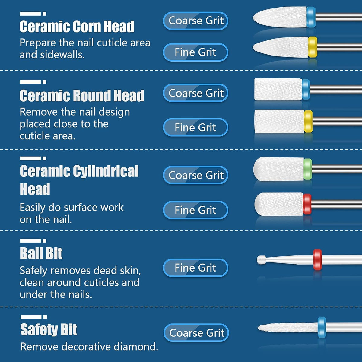 Variety of nail drill bits including UNC and ball-shaped