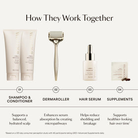 VEGAMOUR GRO+ Advanced Hair Serum alongside travel-size shampoo and conditioner
