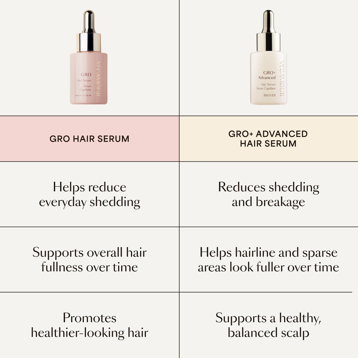 VEGAMOUR GRO Hair & Scalp Serum with other hair care products