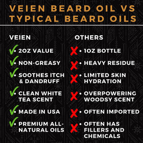 Veien Beard Oil 2oz side view highlighting bottle design