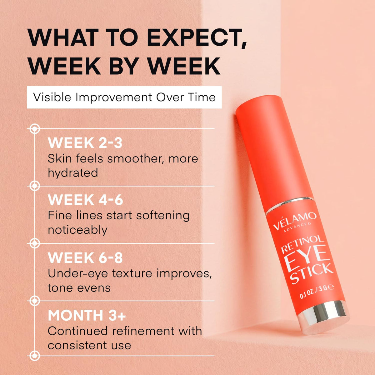 VELAMO ADVANCED Retinol Eye Stick showing texture on skin