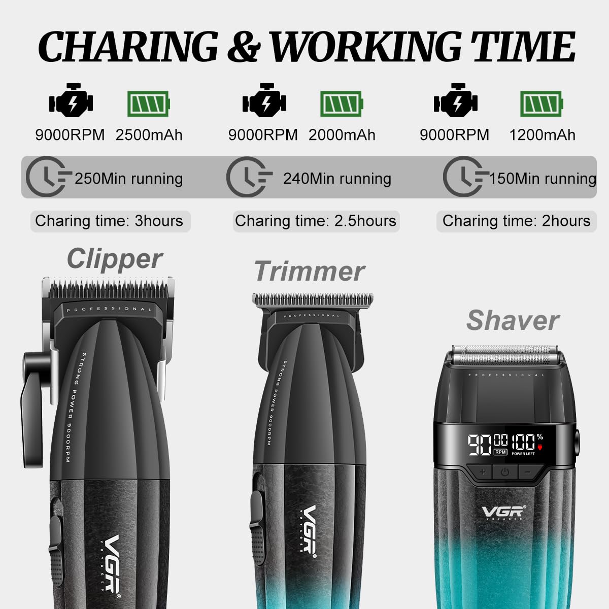 VGR 640S3 foil shaver with hypoallergenic foils for sensitive skin