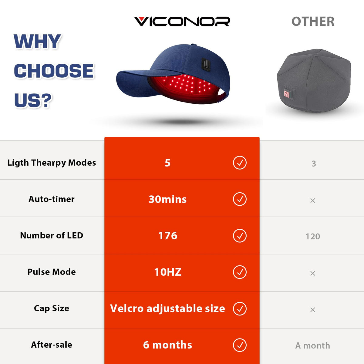 Viconor Laser Hair Growth Cap packaging