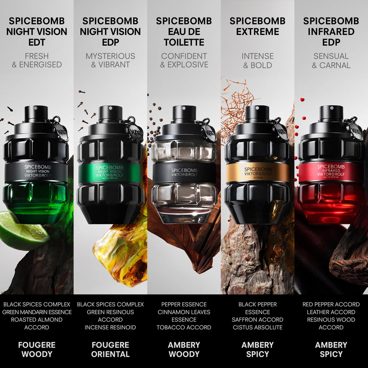 Viktor&Rolf Spicebomb Nightvision cologne set displayed on a table