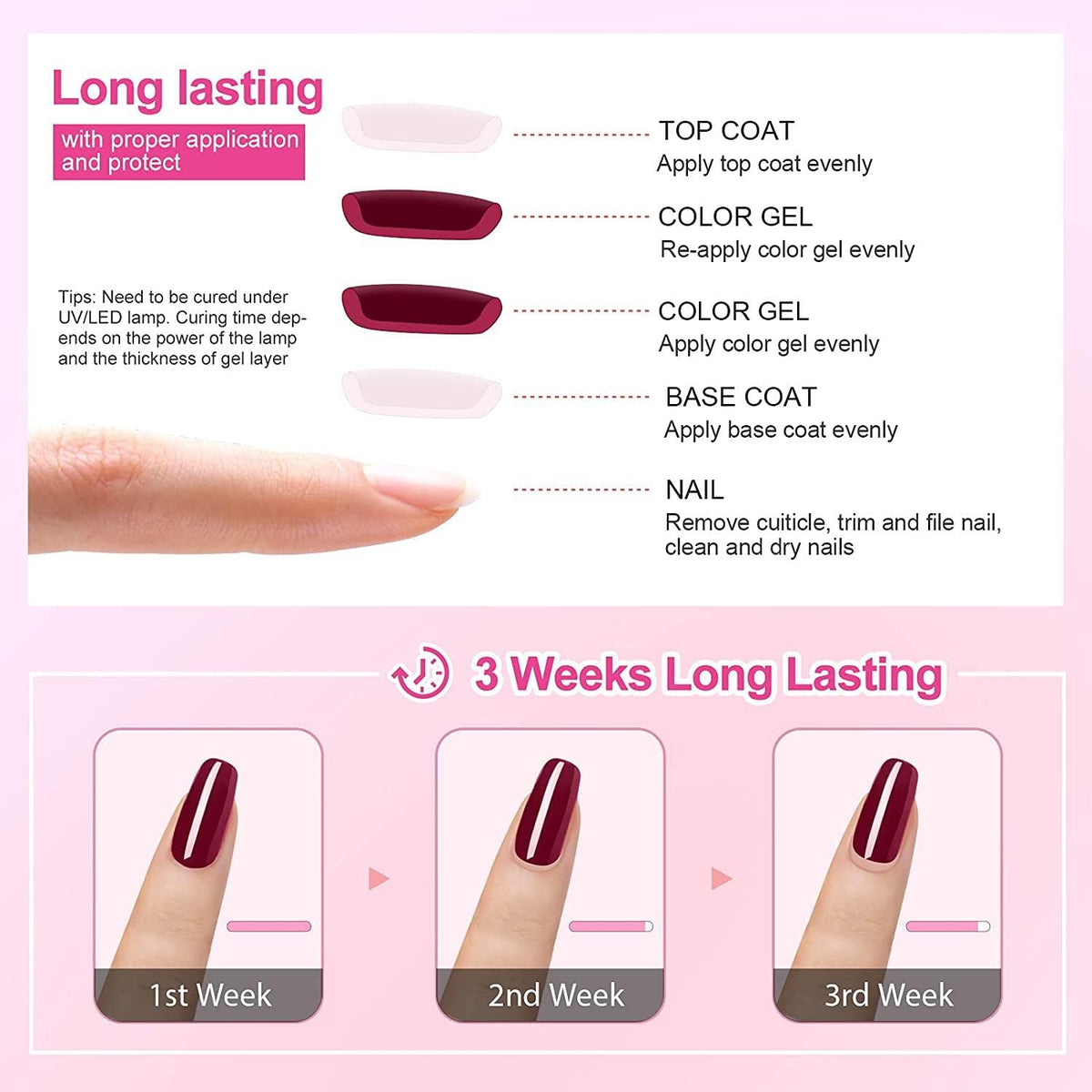 Vishine Nail Gel Polish packaging