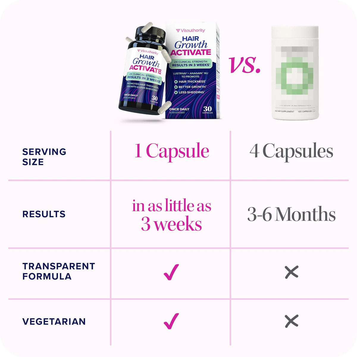 Vitauthority Hair Growth Supplement ingredients list on back