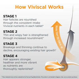 Viviscal Men's Hair Growth Supplements tablets close-up