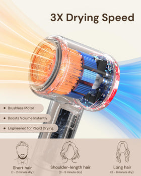 Volgtia Hair Dryer with 6.5 ft cord displayed