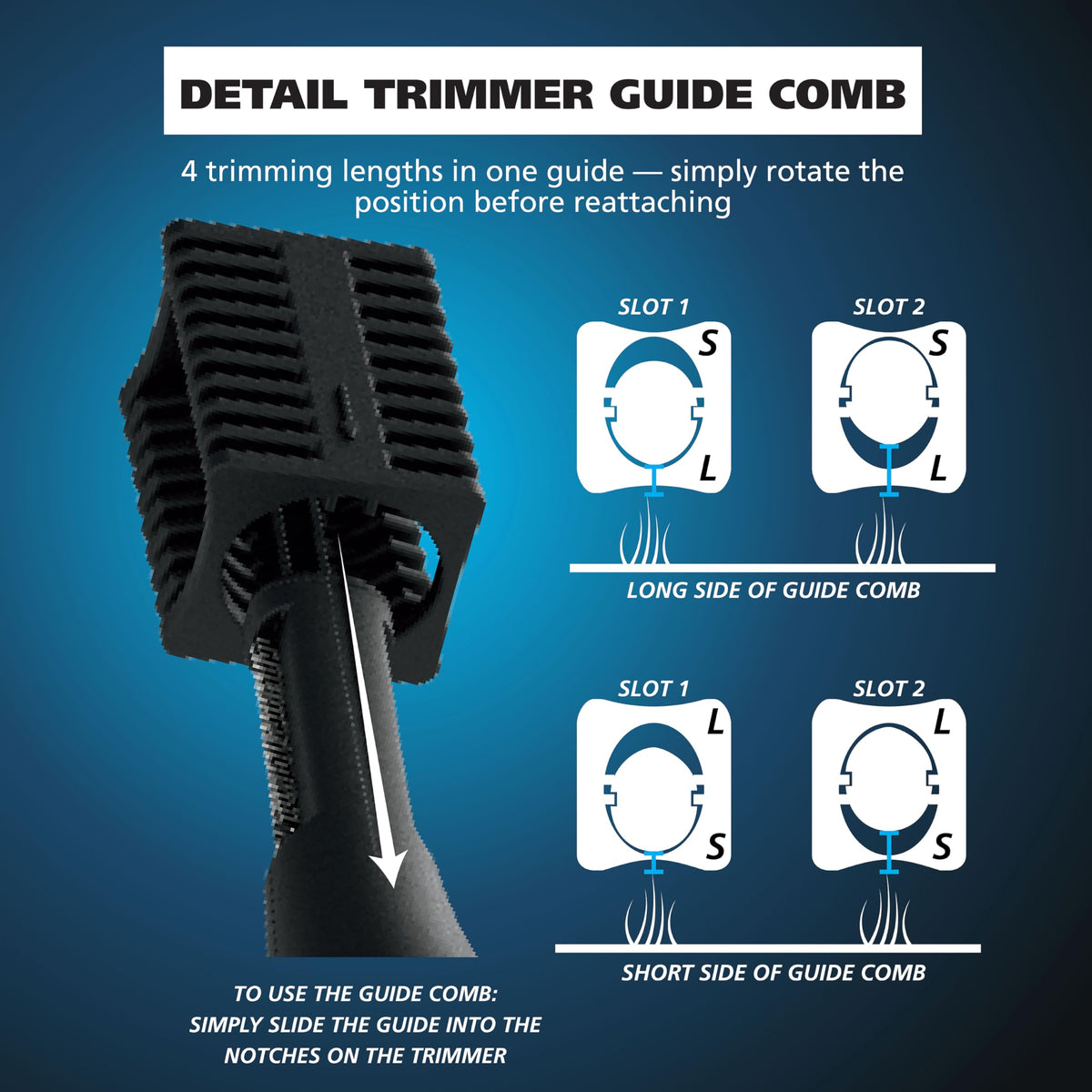 Wahl DualTech® Pro Series trimmer packaging