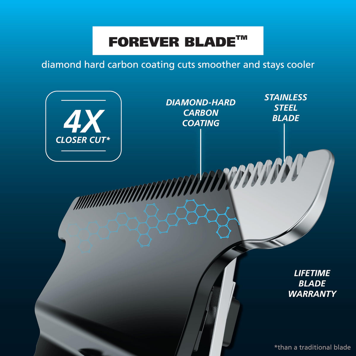Wahl Pro Series Beard Trimmer stainless steel body