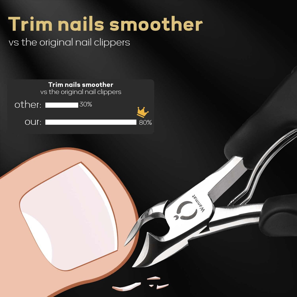 Wanmat toenail clippers set showing various included tools