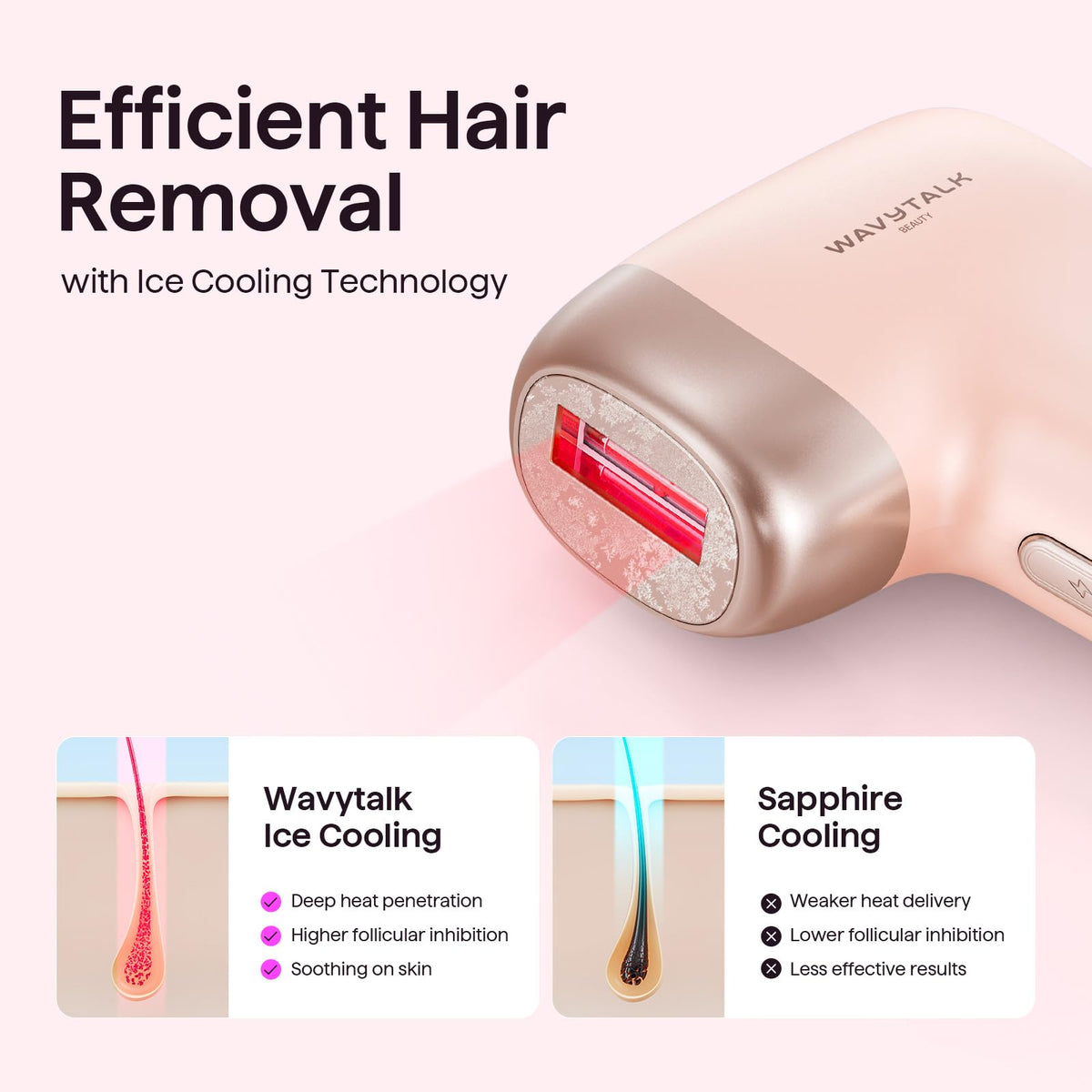 Wavytalk IPL Hair Removal Device packaging