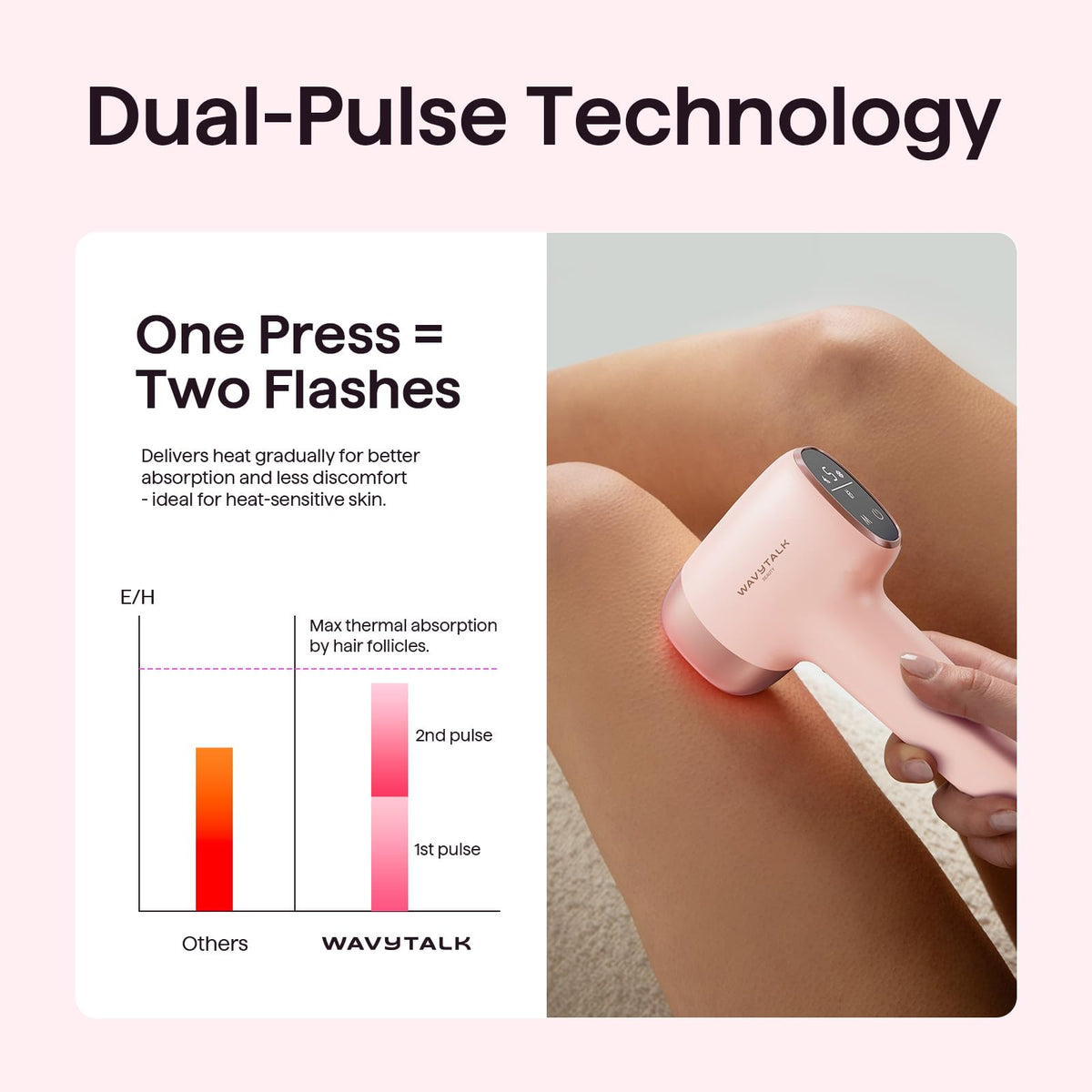 Wavytalk IPL Hair Removal Device showing dual-pulse technology