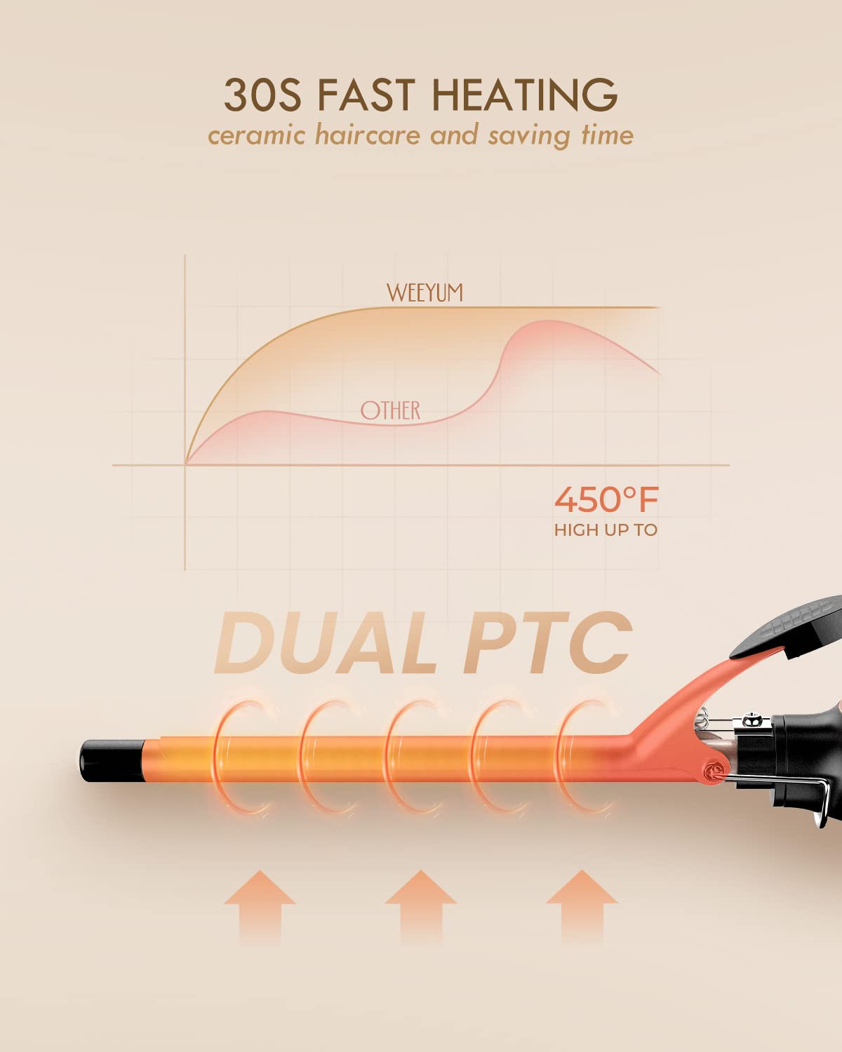 WEEYUM Small Curling Iron with rotating cord