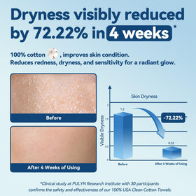Winner Disposable Face Towels in use for makeup removal