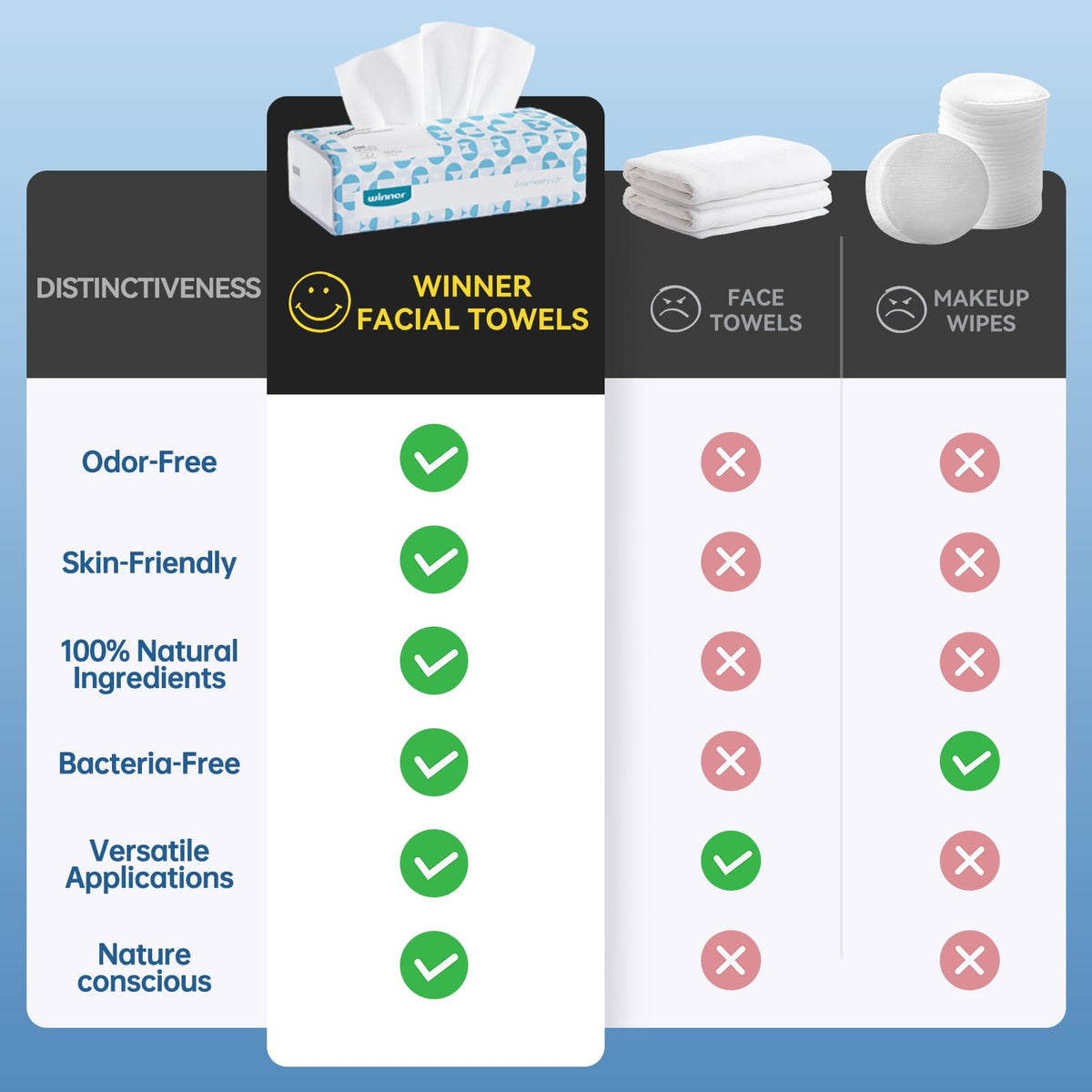 Winner Disposable Face Towels showing individual towel size