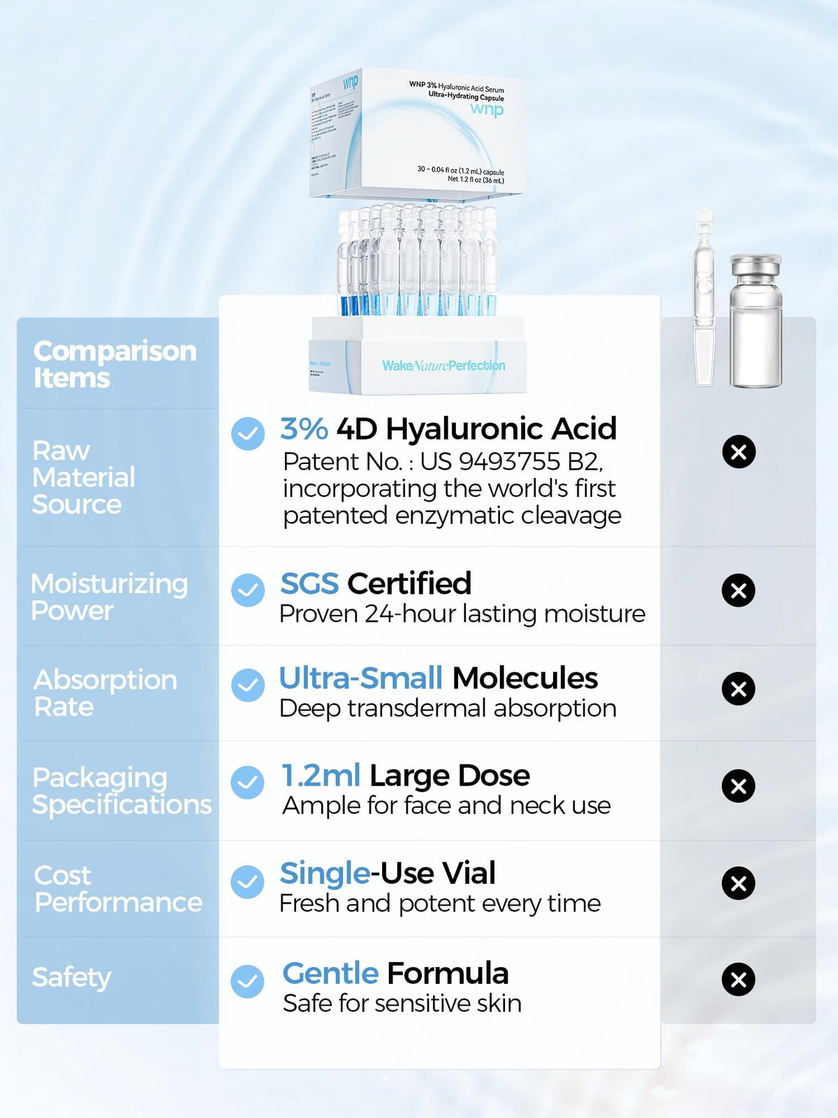 WNP Hyaluronic Acid Face Serum 3% in skincare routine