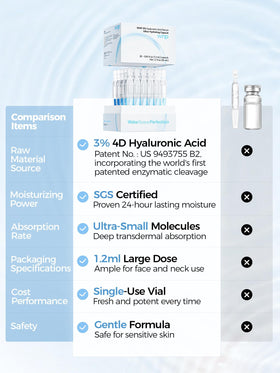 WNP Hyaluronic Acid Face Serum 3% in skincare routine