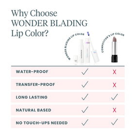 Wonderskin Lip Stain Kit lifestyle shot