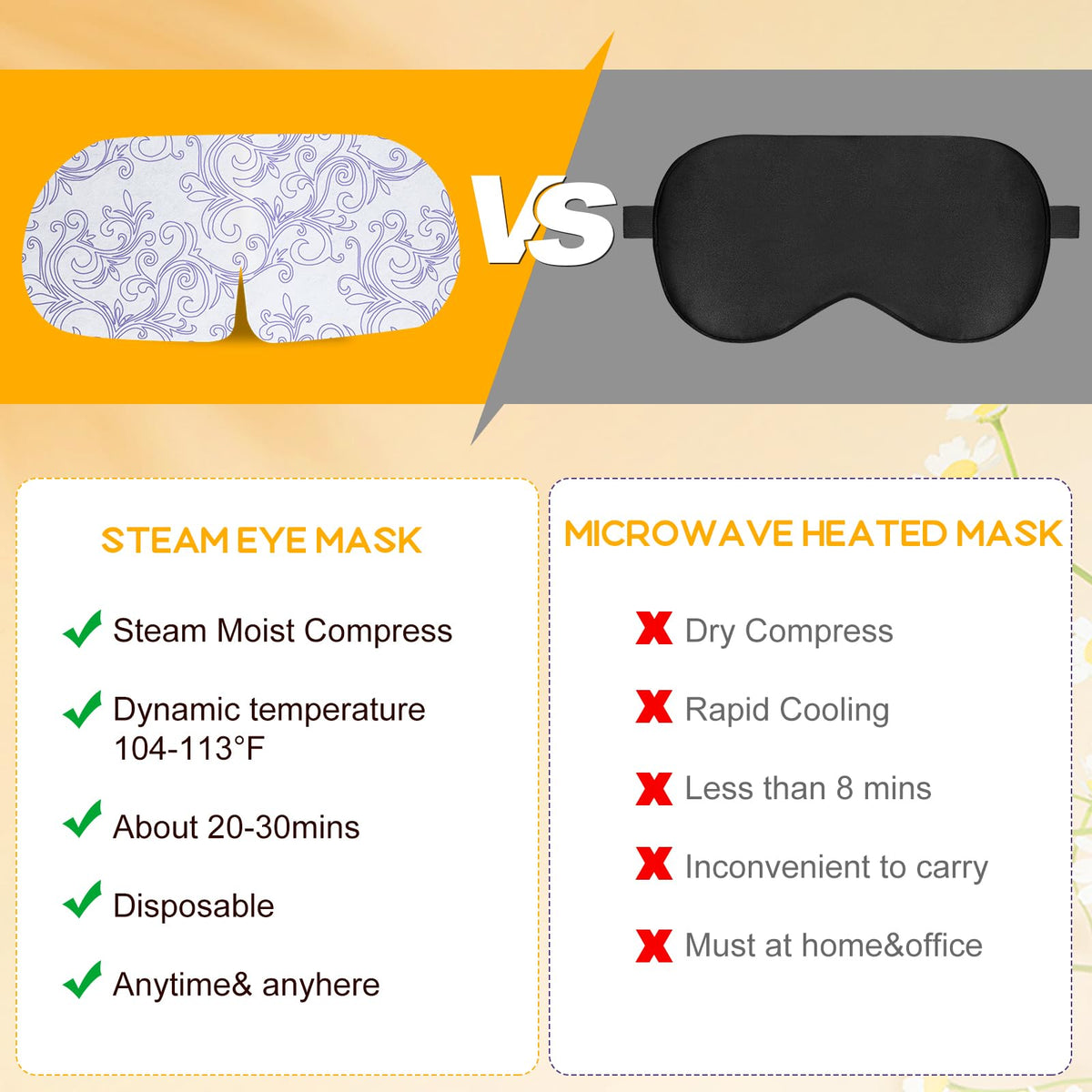 XPCARE Steam Eye Mask being used by a person relaxing