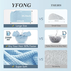 YFONG Large Microfiber Hair Towel Wrap showing secure elastic band