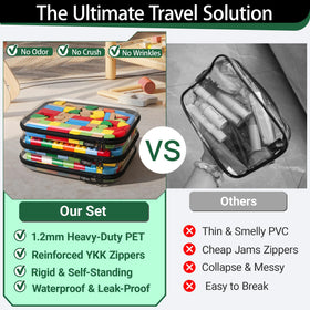 YQBRAO Clear Hard Shell Storage Organizer side view, transparent panels