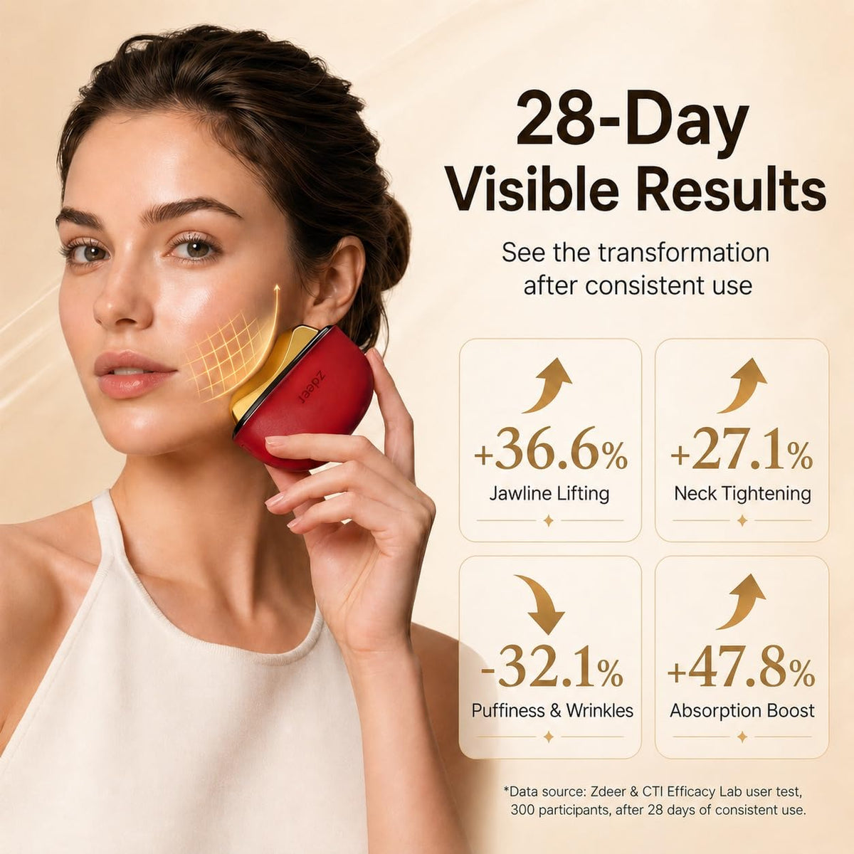 ZDEER Electric Gua Sha Kit with Grapefruit and Lavender essential oils