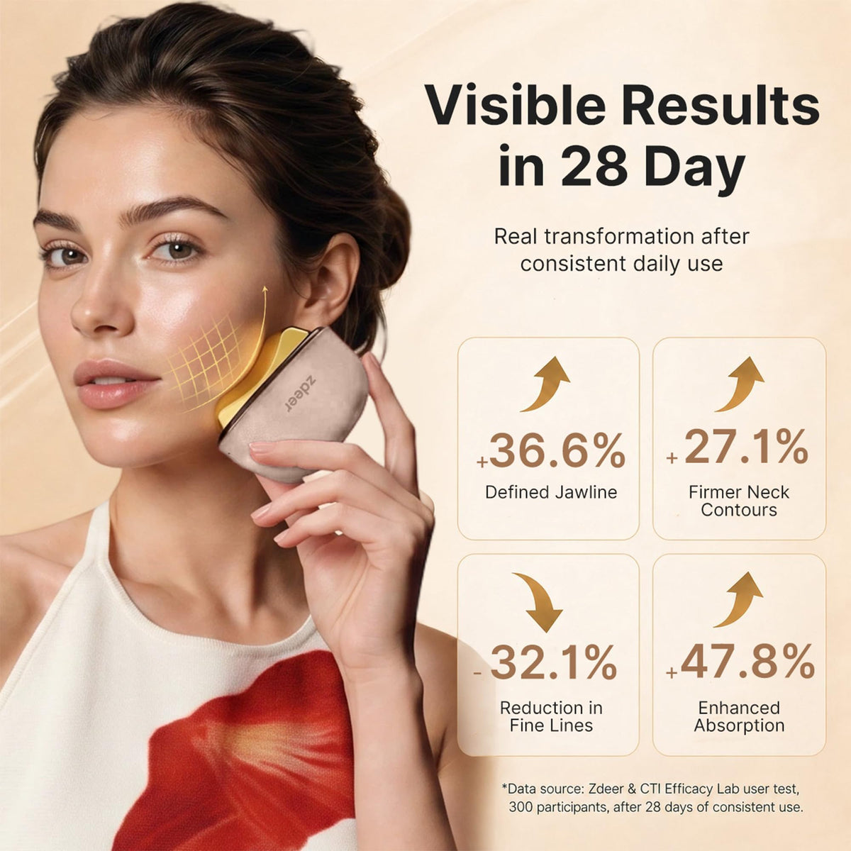 ZDEER Gua Sha kit in use during a facial massage